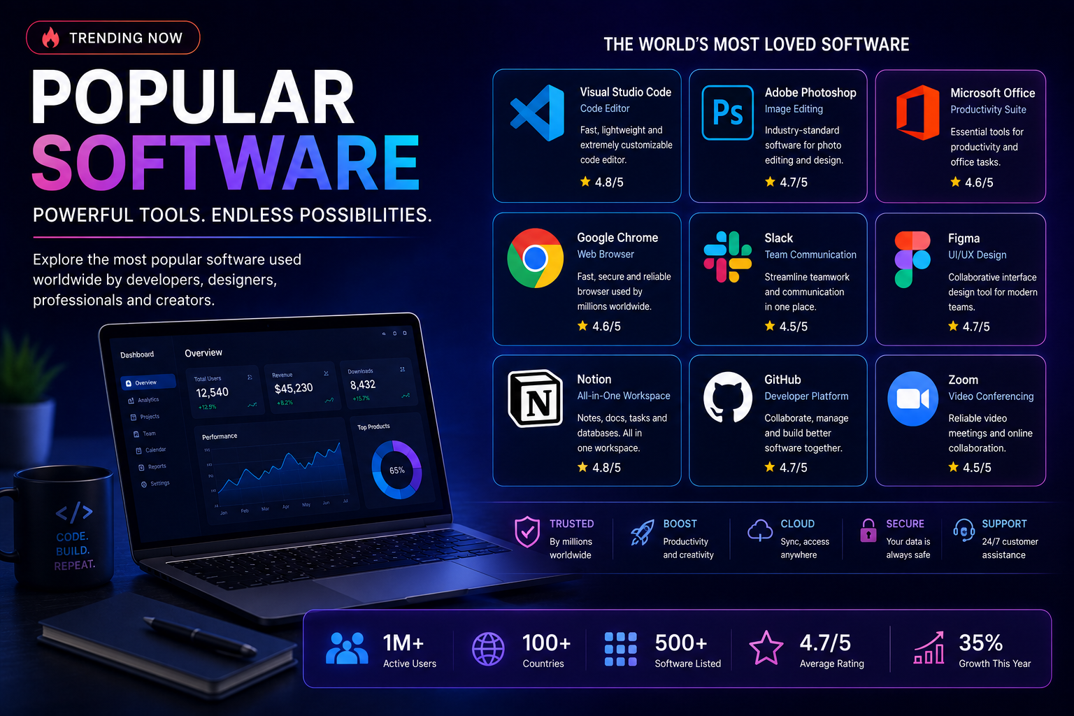How To Choose The Right Technology Stack For Your Software Project