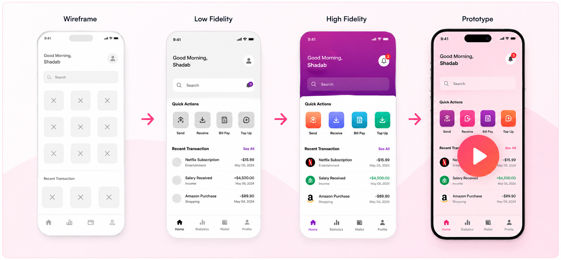 UI UX Design Process