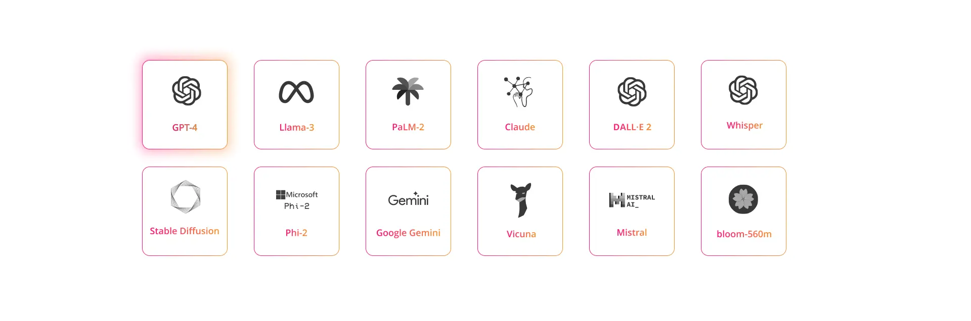 Level Up Your Business With Osiz